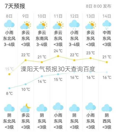 溧阳天气预报30天查询百度