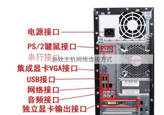 游戏主机网络连接方式