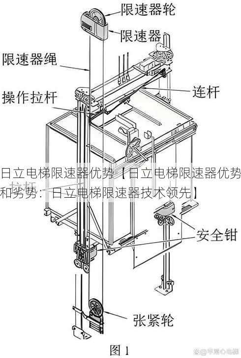 日立电梯限速器优势【日立电梯限速器优势和劣势：日立电梯限速器技术领先】