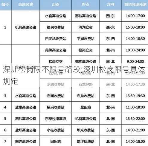 深圳松岗限不限号路段;深圳松岗限号具体规定