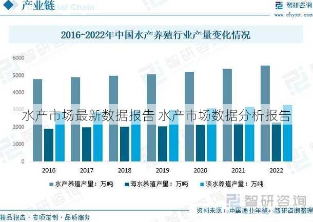 水产市场最新数据报告 水产市场数据分析报告