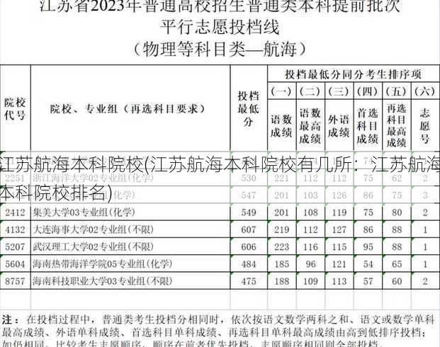 江苏航海本科院校(江苏航海本科院校有几所：江苏航海本科院校排名)