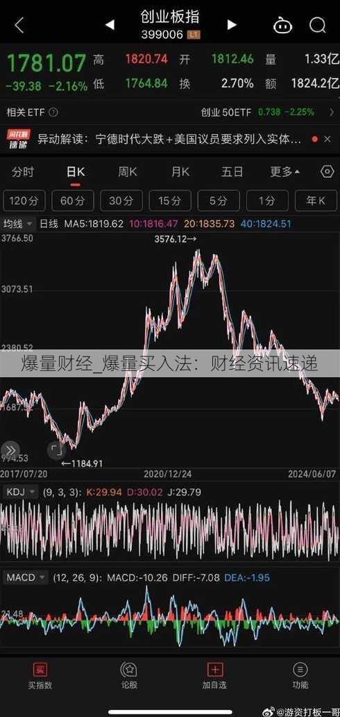 爆量财经_爆量买入法：财经资讯速递