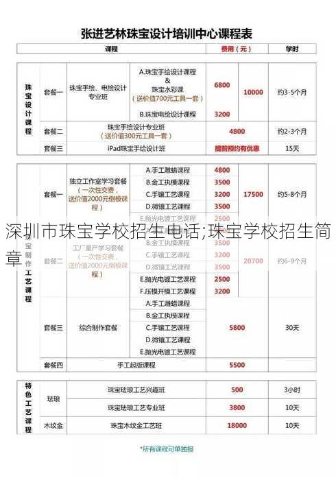 深圳市珠宝学校招生电话;珠宝学校招生简章