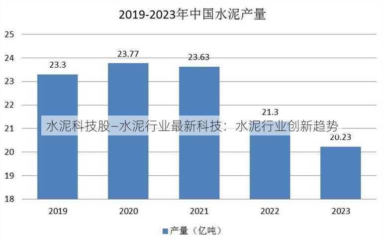 水泥科技股—水泥行业最新科技：水泥行业创新趋势