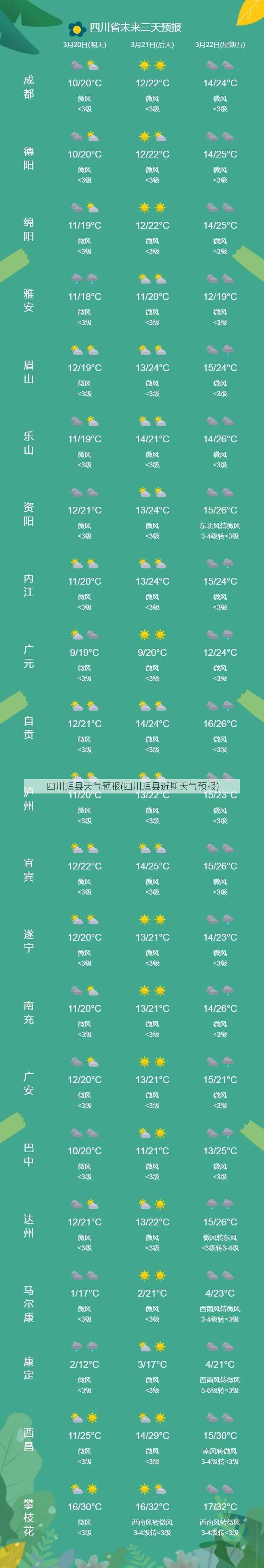 四川理县天气预报(四川理县近期天气预报)