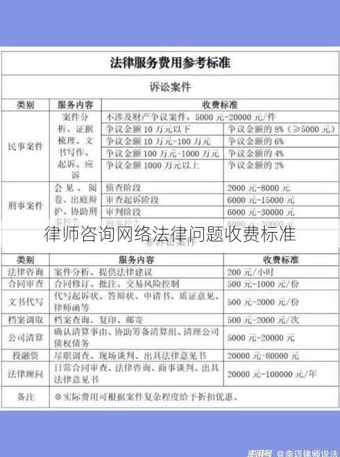 律师咨询网络法律问题收费标准