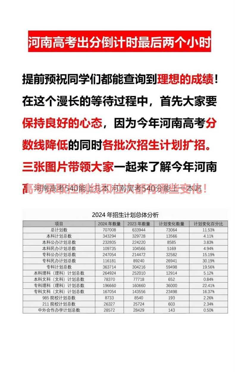 河南高考540能上几本 河南高考540分能上一本吗