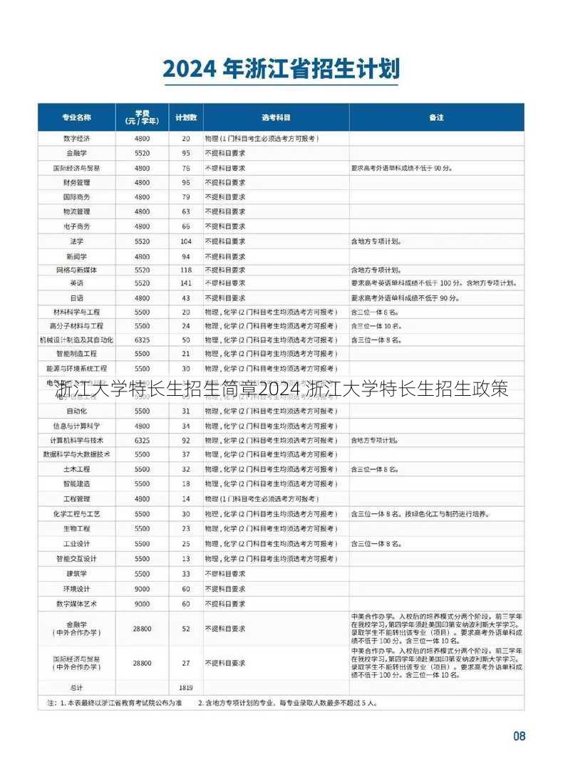 浙江大学特长生招生简章2024 浙江大学特长生招生政策