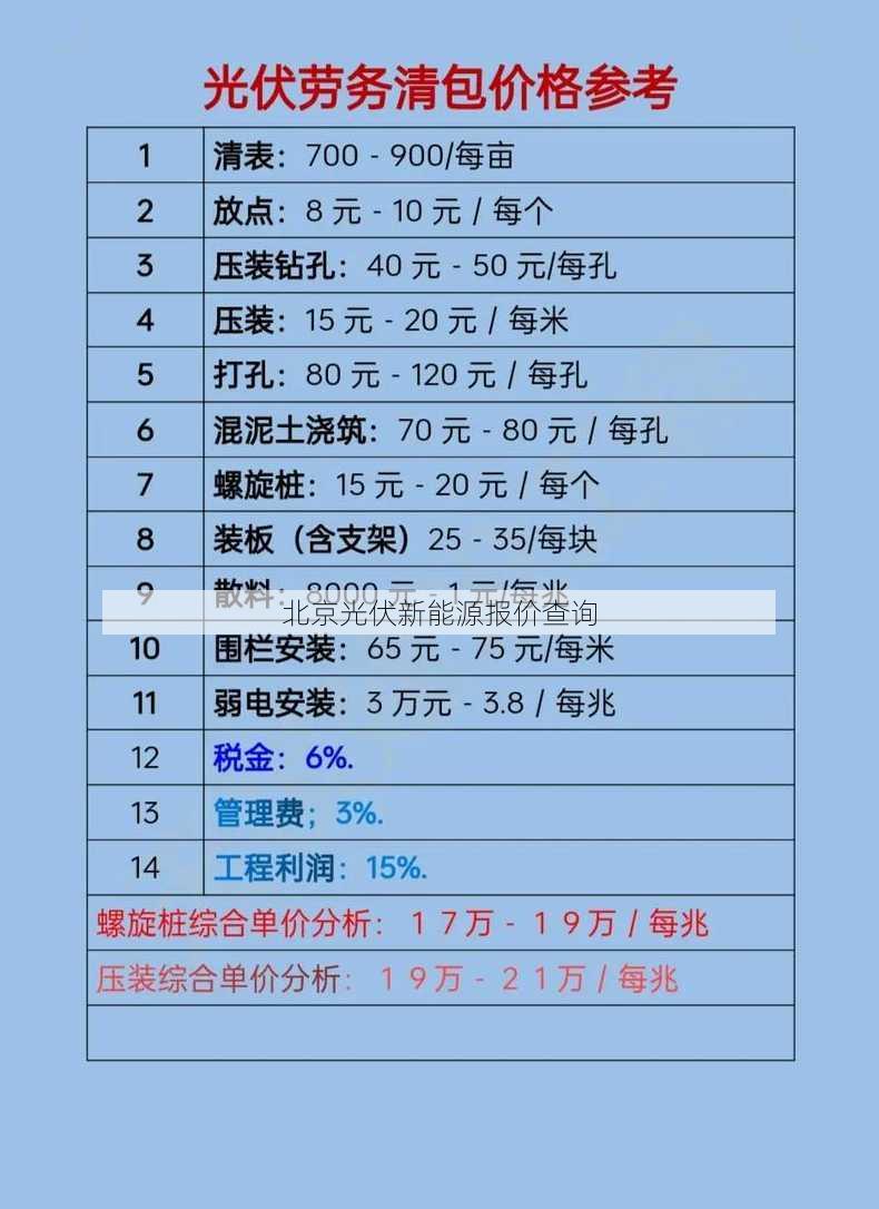 北京光伏新能源报价查询