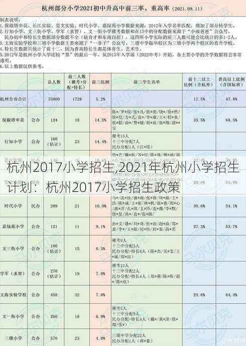 杭州2017小学招生,2021年杭州小学招生计划：杭州2017小学招生政策