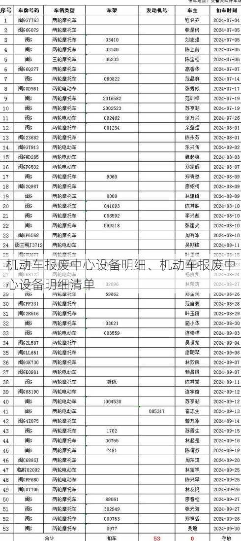 机动车报废中心设备明细、机动车报废中心设备明细清单