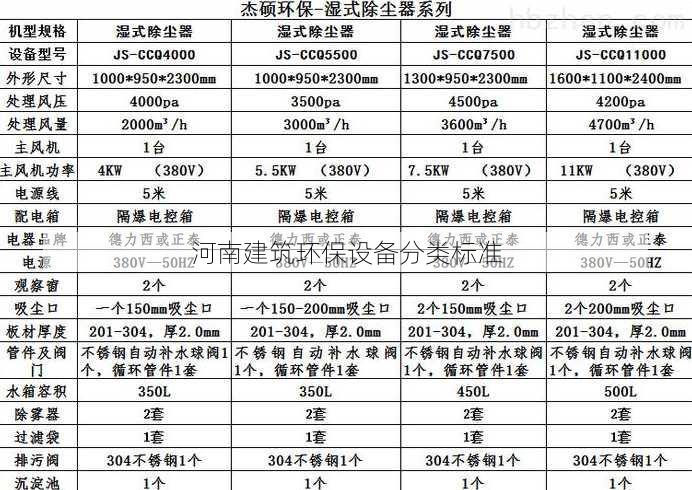 河南建筑环保设备分类标准