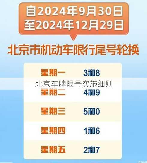 北京车牌限号实施细则